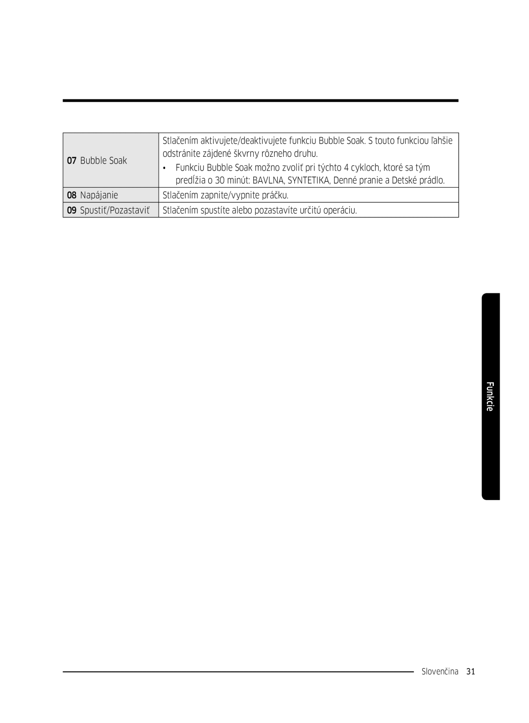 Samsung WW70K42101W/ZE, WW70K42106W/ZE manual Slovenčina 31  